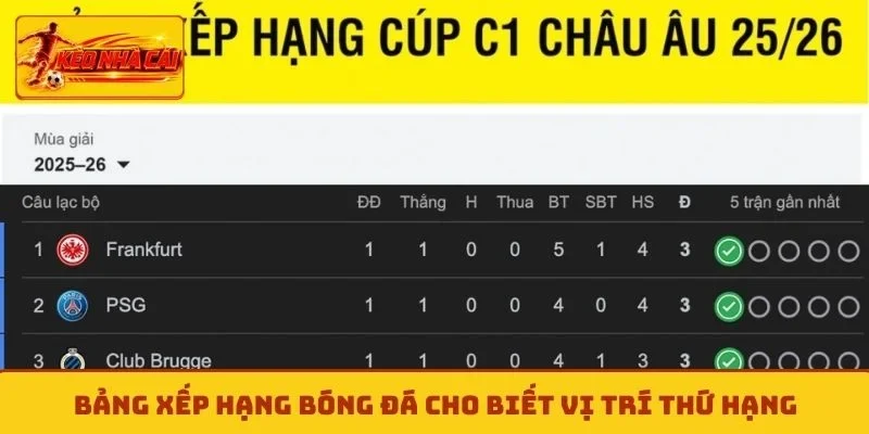 Bảng xếp hạng bóng đá cho biết vị trí thứ hạng