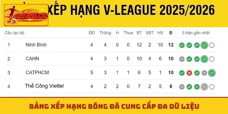 Bảng xếp hạng bóng đá cung cấp đa dữ liệu