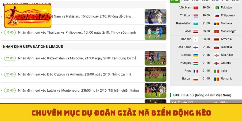 Chuyên mục dự đoán giải mã biến động kèo