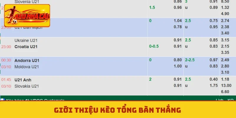 Giới thiệu kèo tổng bàn thắng