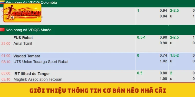 Giới thiệu thông tin cơ bản kèo nhà cái