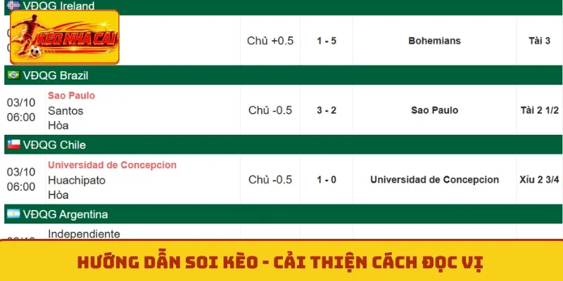 Hướng dẫn soi kèo - Cải thiện cách đọc vị cho lính mới