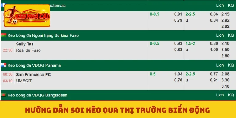 Hướng dẫn soi kèo qua thị trường biến động