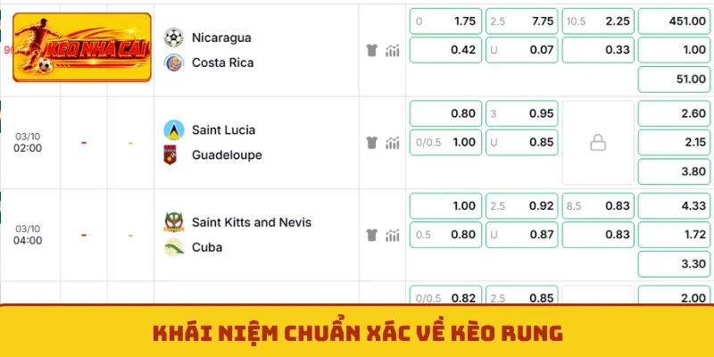 Khái niệm chuẩn xác về kèo rung