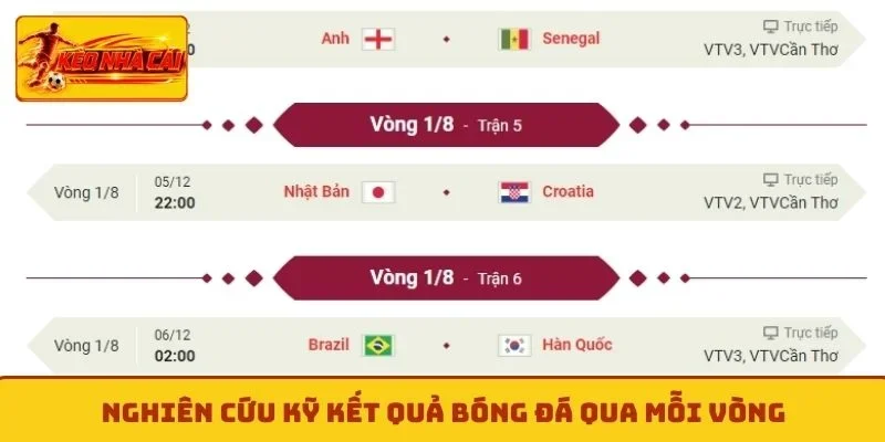 Nghiên cứu kỹ kết quả bóng đá qua mỗi vòng