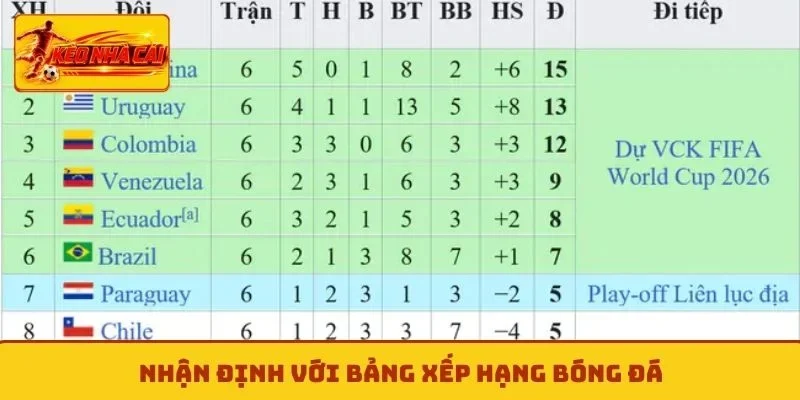 Nhận định với bảng xếp hạng bóng đá