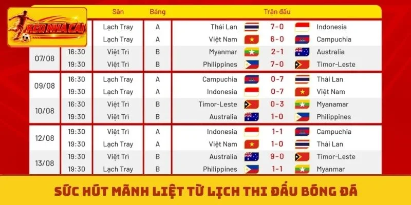 Sức hút mãnh liệt từ lịch thi đấu bóng đá