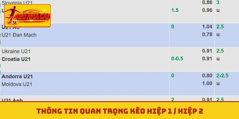 Thông tin quan trọng kèo hiệp 1 / hiệp 2