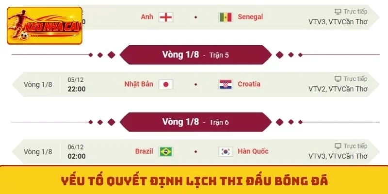 Yếu tố quyết định lịch thi đấu bóng đá